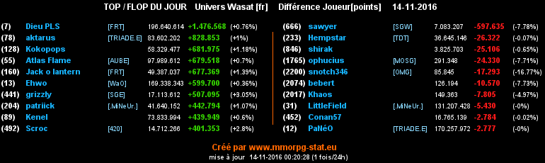 top et flop [univers Wasat] - Page 15 01c406efdfa8440cb5e0ccdc3b3e0ffaf2a6478f0