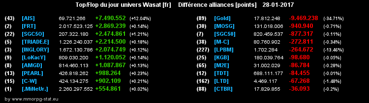 top et flop [univers Wasat] - Page 29 0178e32bf