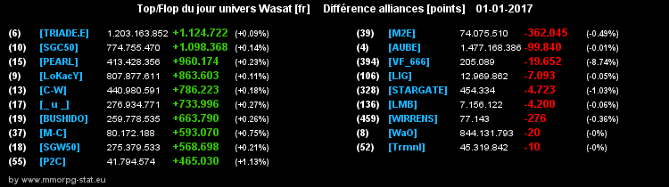 top et flop [univers Wasat] - Page 23 021025864