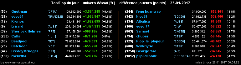 top et flop [univers Wasat] - Page 28 02ba90623