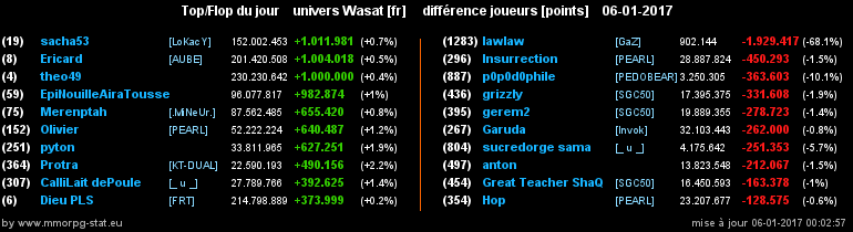 top et flop [univers Wasat] - Page 24 04a21705b