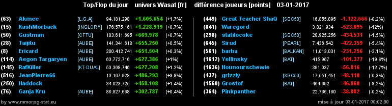 top et flop [univers Wasat] - Page 23 055343d66