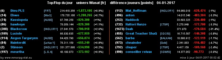 top et flop [univers Wasat] - Page 24 05a2488eb