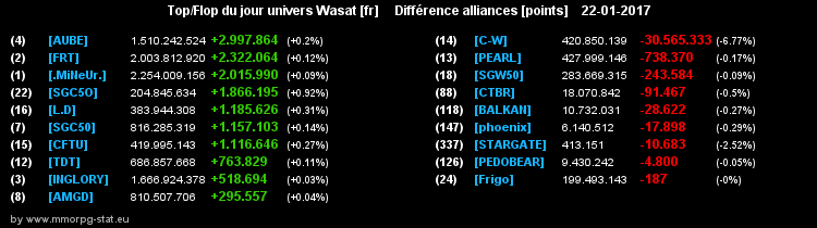 top et flop [univers Wasat] - Page 28 07b7f95c4