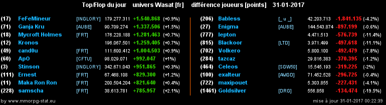 top et flop [univers Wasat] - Page 30 0846263b1