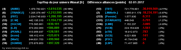 top et flop [univers Wasat] - Page 23 0b355e970