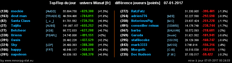 top et flop [univers Wasat] - Page 25 0c2230c03