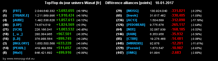 top et flop [univers Wasat] - Page 25 0cb250932