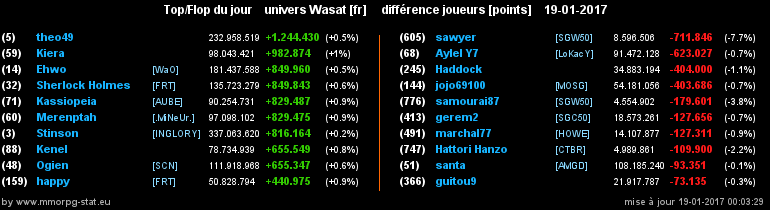 top et flop [univers Wasat] - Page 27 0d4d03a3e