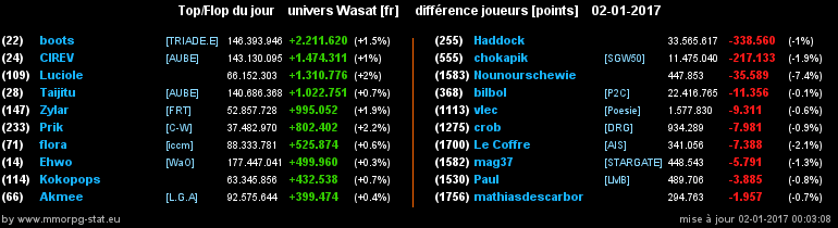 top et flop [univers Wasat] - Page 23 0dd36413e