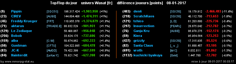 top et flop [univers Wasat] - Page 25 0e31cdb44