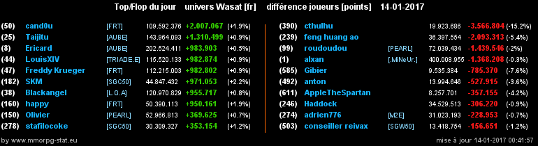 top et flop [univers Wasat] - Page 26 0e5ea15c9