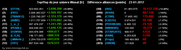 top et flop [univers Wasat] - Page 28 0f54dfac8