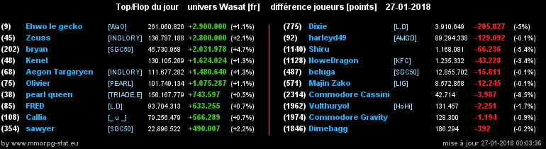 top et flop [univers Wasat] - Page 20 02f966a4e