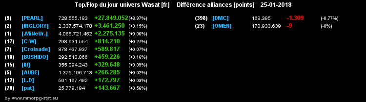 top et flop [univers Wasat] - Page 20 0578c190a