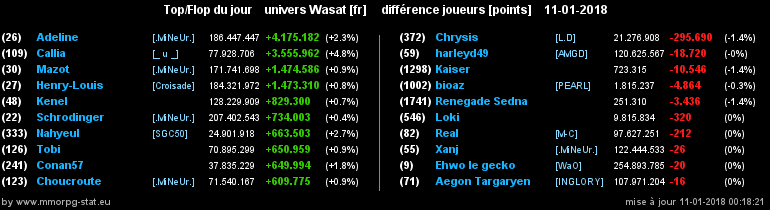 top et flop [univers Wasat] - Page 18 069d705fc