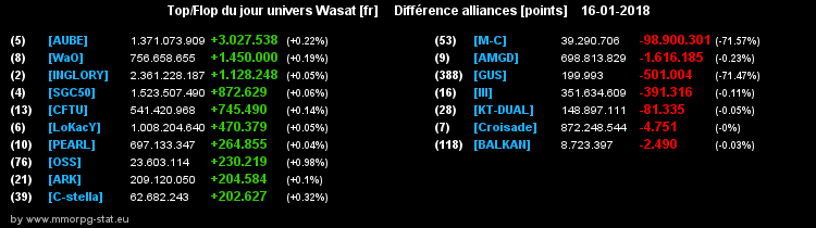 top et flop [univers Wasat] - Page 18 069e4eaf0