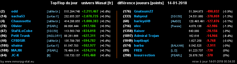 top et flop [univers Wasat] - Page 18 076c248c1