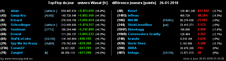 top et flop [univers Wasat] - Page 20 0a7941616