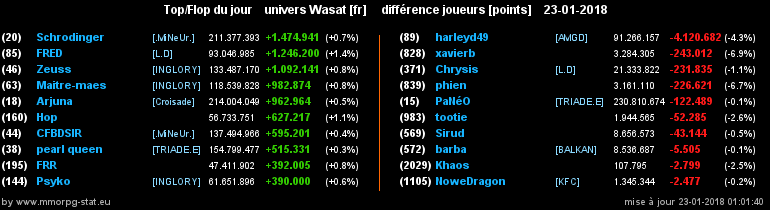 top et flop [univers Wasat] - Page 20 0b8815b2b