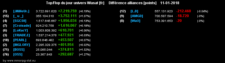 top et flop [univers Wasat] - Page 18 0c379e7d5