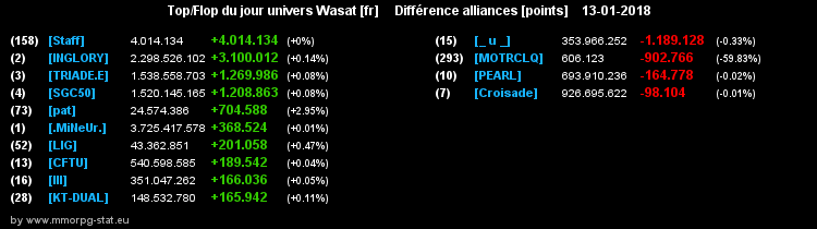 top et flop [univers Wasat] - Page 18 0df1c39cd