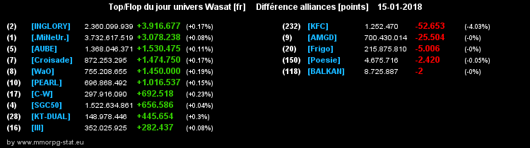 top et flop [univers Wasat] - Page 18 0fbb35be4