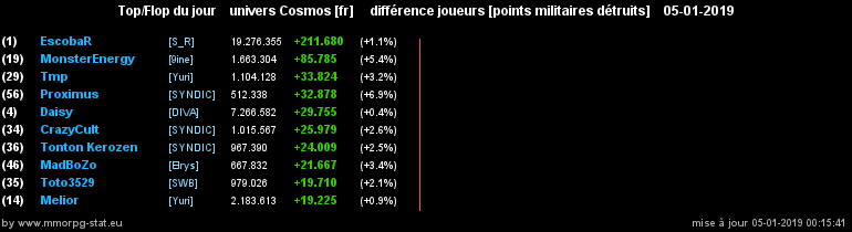 [top et flop] univers cosmos  - Page 38 0171c4edb