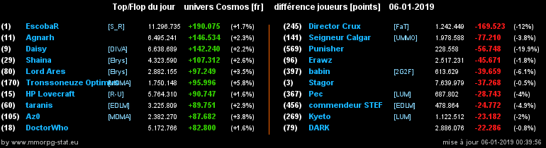 [top et flop] univers cosmos  - Page 38 021b40876