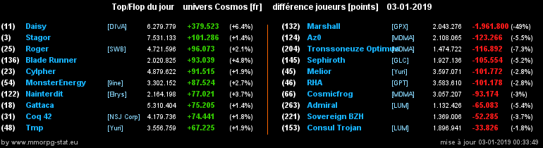 [top et flop] univers cosmos  - Page 38 03ea1454b