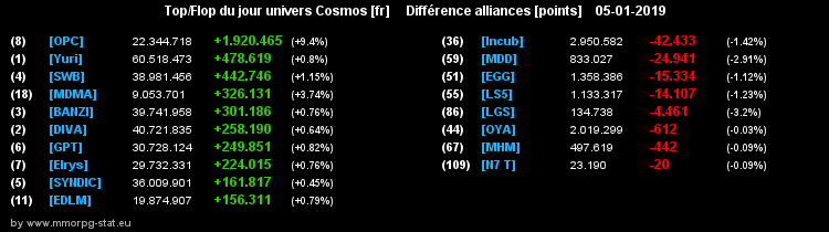 [top et flop] univers cosmos  - Page 38 047ade53b