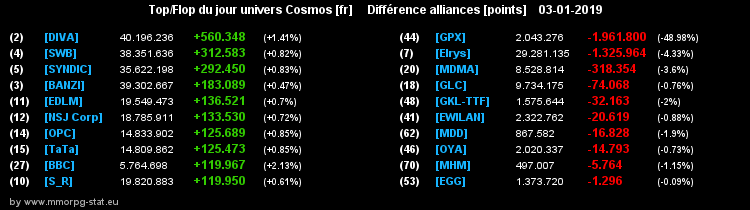 [top et flop] univers cosmos  - Page 38 063028712