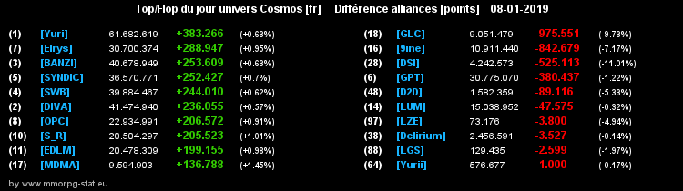 [top et flop] univers cosmos  - Page 38 081c14f65