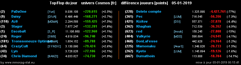 [top et flop] univers cosmos  - Page 38 0b9b38c9e