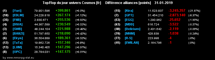 [top et flop] univers cosmos  - Page 5 0d3581be4