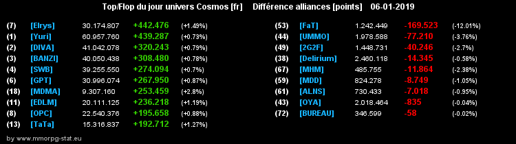 [top et flop] univers cosmos  - Page 38 0d5fa542f