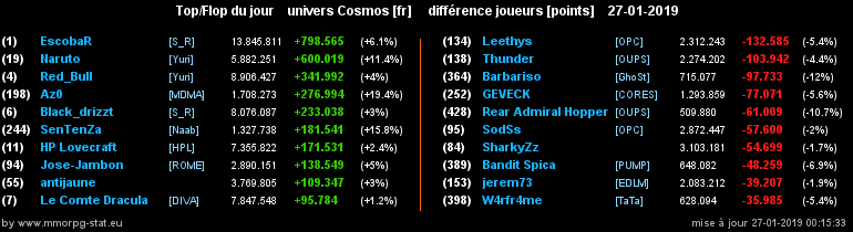 [top et flop] univers cosmos  - Page 4 0d72b4f6b