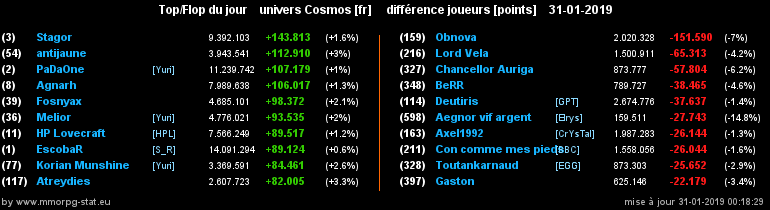 [top et flop] univers cosmos  - Page 5 0eff71b9c