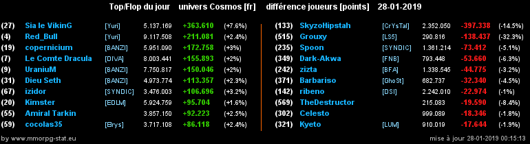 [top et flop] univers cosmos  - Page 4 0f614982c