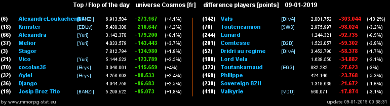 [top et flop] univers cosmos  - Page 40 2008bdf31