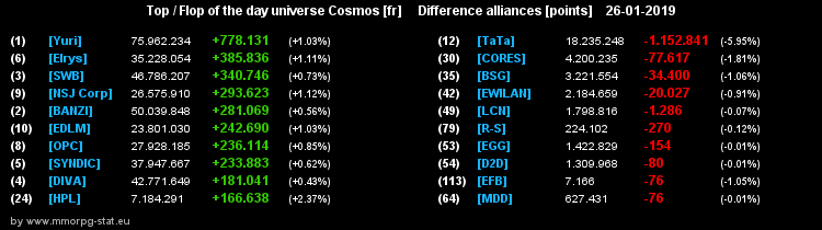 [top et flop] univers cosmos  - Page 4 21dd0289b