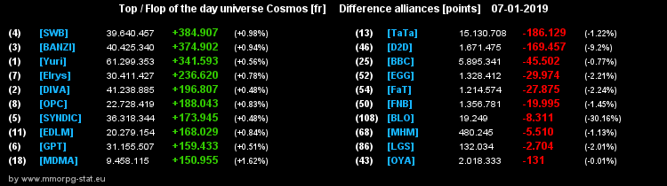 [top et flop] univers cosmos  - Page 38 25bc83b23