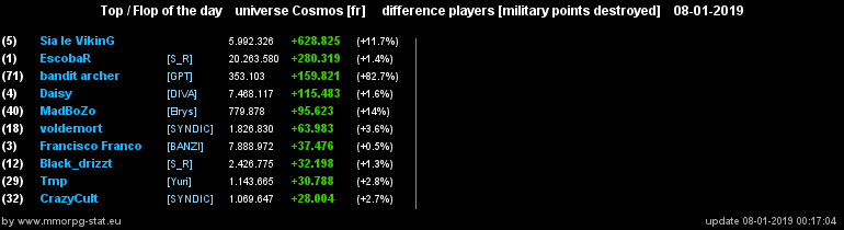 [top et flop] univers cosmos  - Page 38 2797b19a3