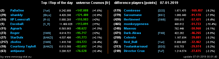 [top et flop] univers cosmos  - Page 38 2a9b6742e