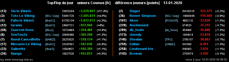 [top et flop] univers cosmos  - Page 14 022437dd4