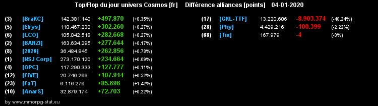 [top et flop] univers cosmos  - Page 14 02674c852