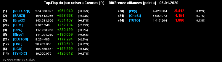 [top et flop] univers cosmos  - Page 14 03a11164a