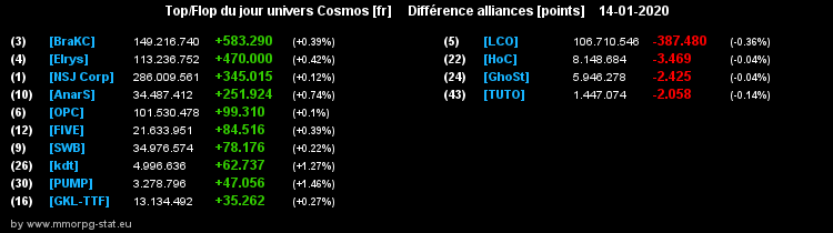 [top et flop] univers cosmos  - Page 14 04261f608