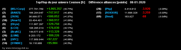 [top et flop] univers cosmos  - Page 14 06e2a0d00