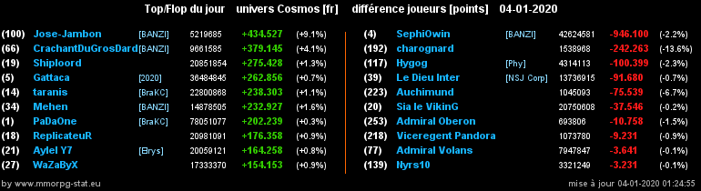 [top et flop] univers cosmos  - Page 14 0929d557b